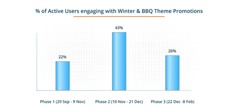 User Engagement Graph