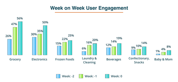 user engagement