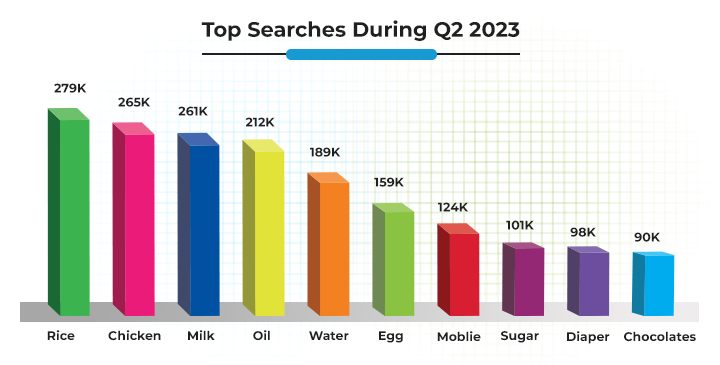 Search Activity Analysis